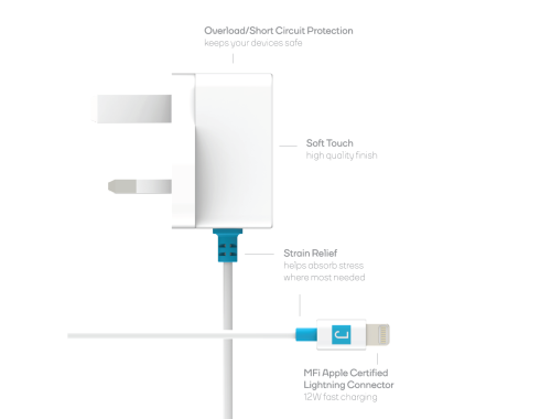 12W Juku Lightning wall charger